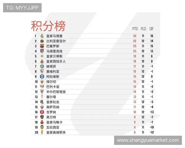 历届西甲联赛排名大全及各赛季关键数据汇总