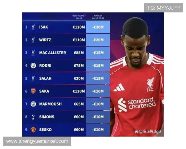 德甲球队最新收购价及转会市场动向